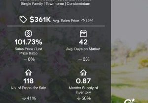 Market Snapshot-Tolland County-Dec 2023